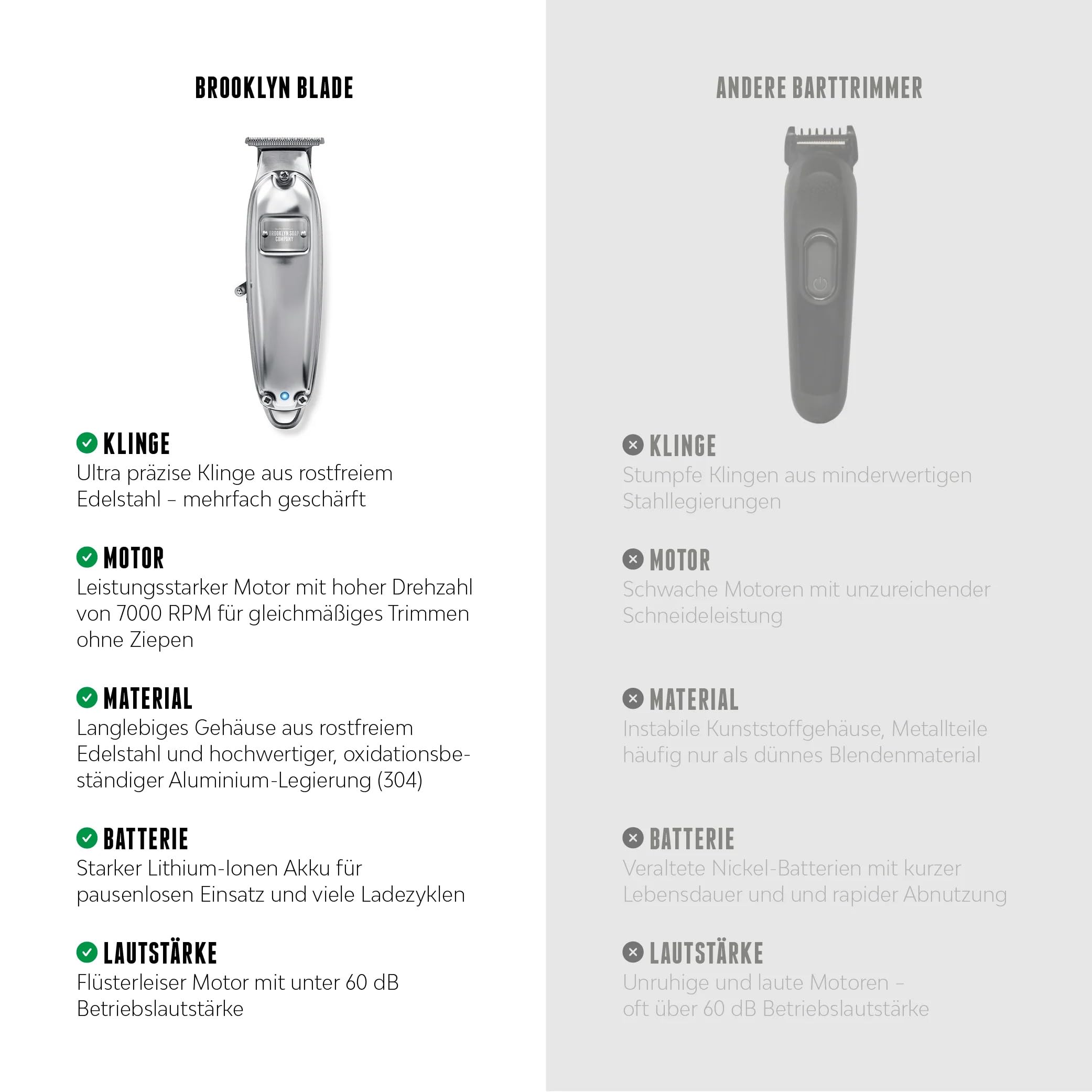 Brooklyn Soap Company - Brooklyn Blade Barttrimmer USB-C - Profi Bartschneider für Herren - Edelstahl Trimmer mit 5 Aufsätzen - Elektrischer Bart Rasierer für kurze bis mittellange Bärte