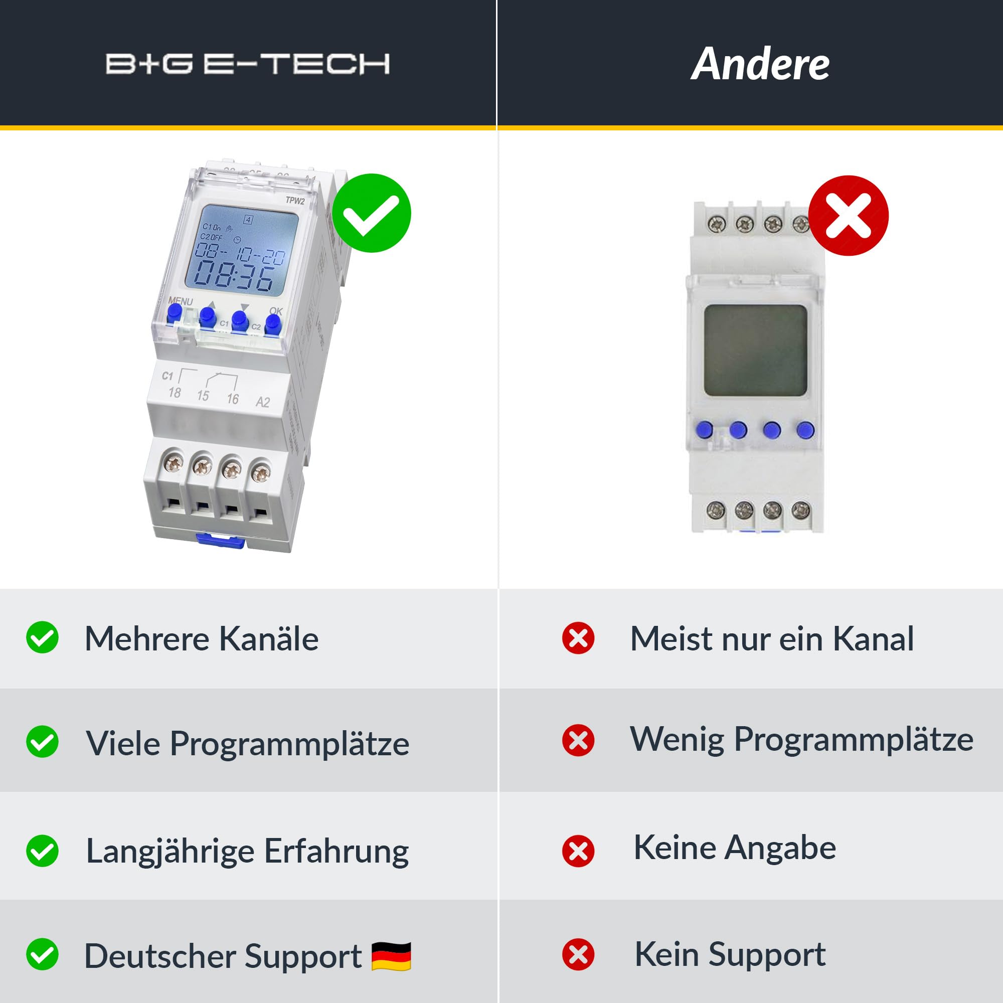 Digitale 2 Kanal Zeitschaltuhr TPW2 Hutschiene Schaltschrank LCD Display Wochenzeitschaltuhr 80 Programmplätze Timer Impuls