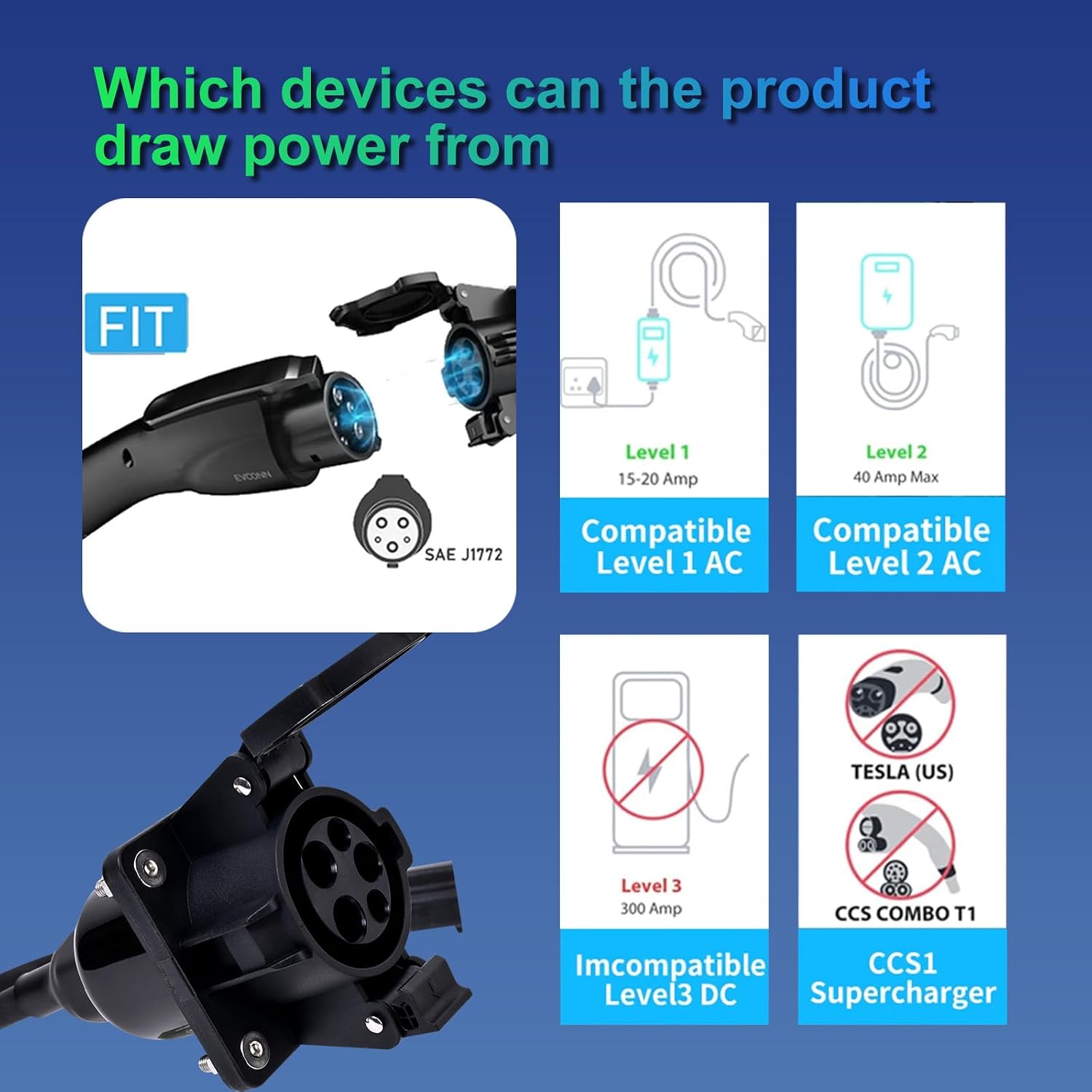 J1772 to Nema 5-15/5-20 Charger Adapter with 0.5M Cable （Charging for 220~240-volt AC Compatible Devices only） (1 Output Socket)