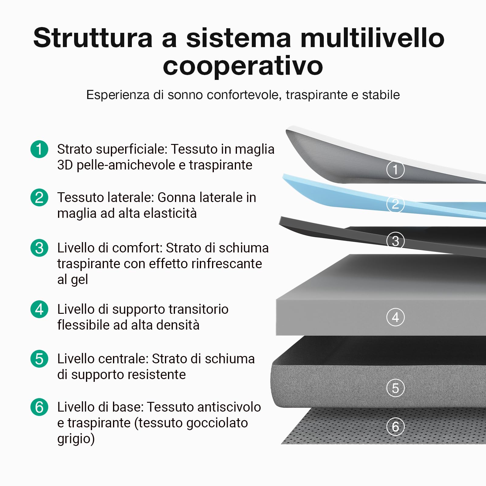 Novilla Materasso Matrimoniale 140x200cm Altezza 20cm - Gel Memory Foam & Fibra di Bambù, Traspirante con Sostegno 7 Zone, Coprimaterasso Lavabile 60℃, Certificato OEKO-TEX & CertiPUR-US