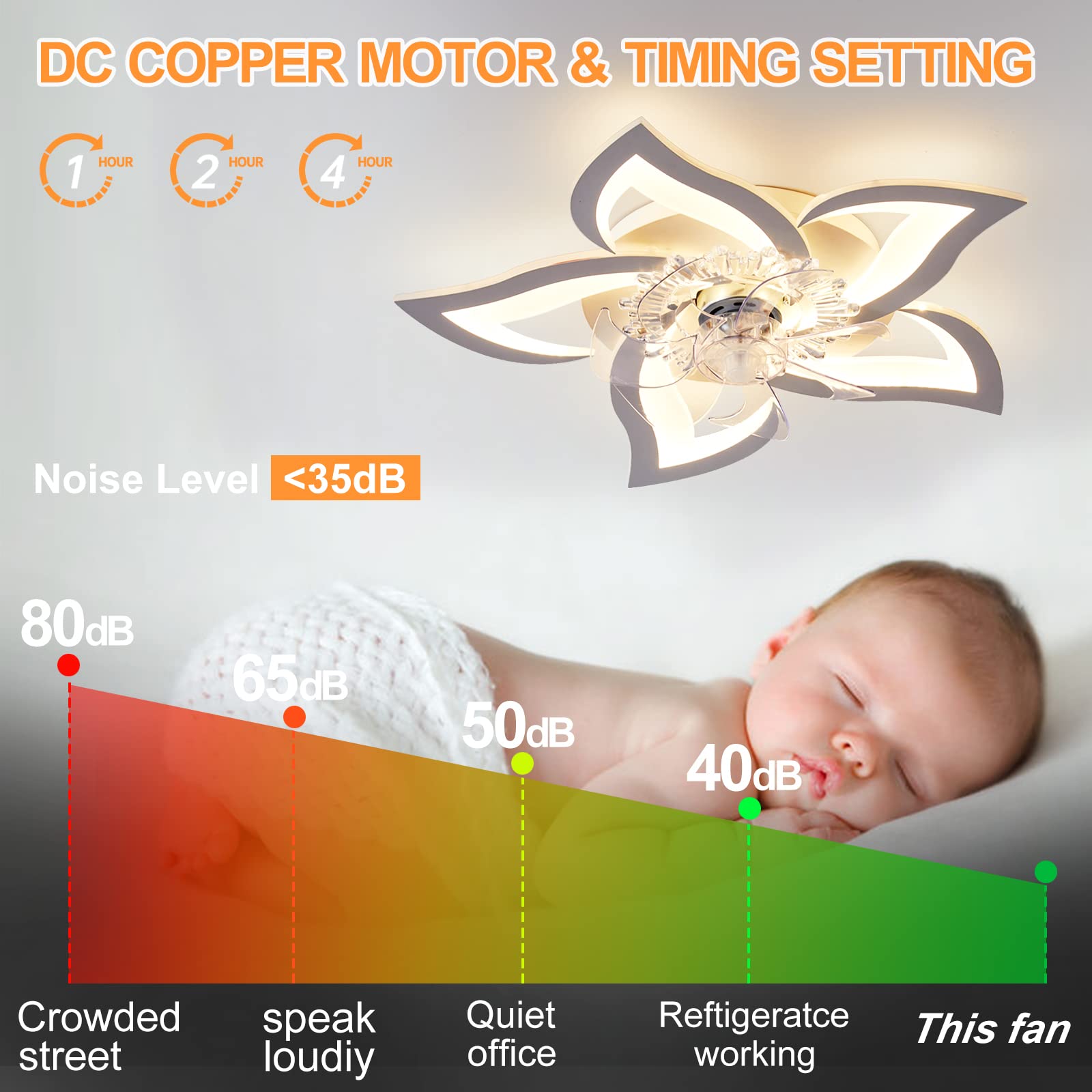 Ventilador de techo con Luz LED Regulable, Silencioso Ventilador de techo con Luz con Mando a Distancia y APP, para Dormitorio Salón (Blanco,69cm)