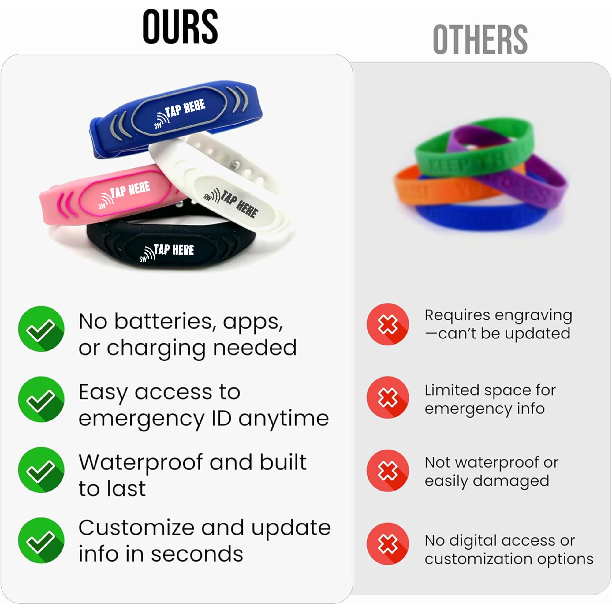 Correa inteligente ajustable para identificación de seguridad infantil: NFC y código QR, pulsera impermeable, perfil digital gratuito, cuztomizable, no necesita suscripciones. Viajes,