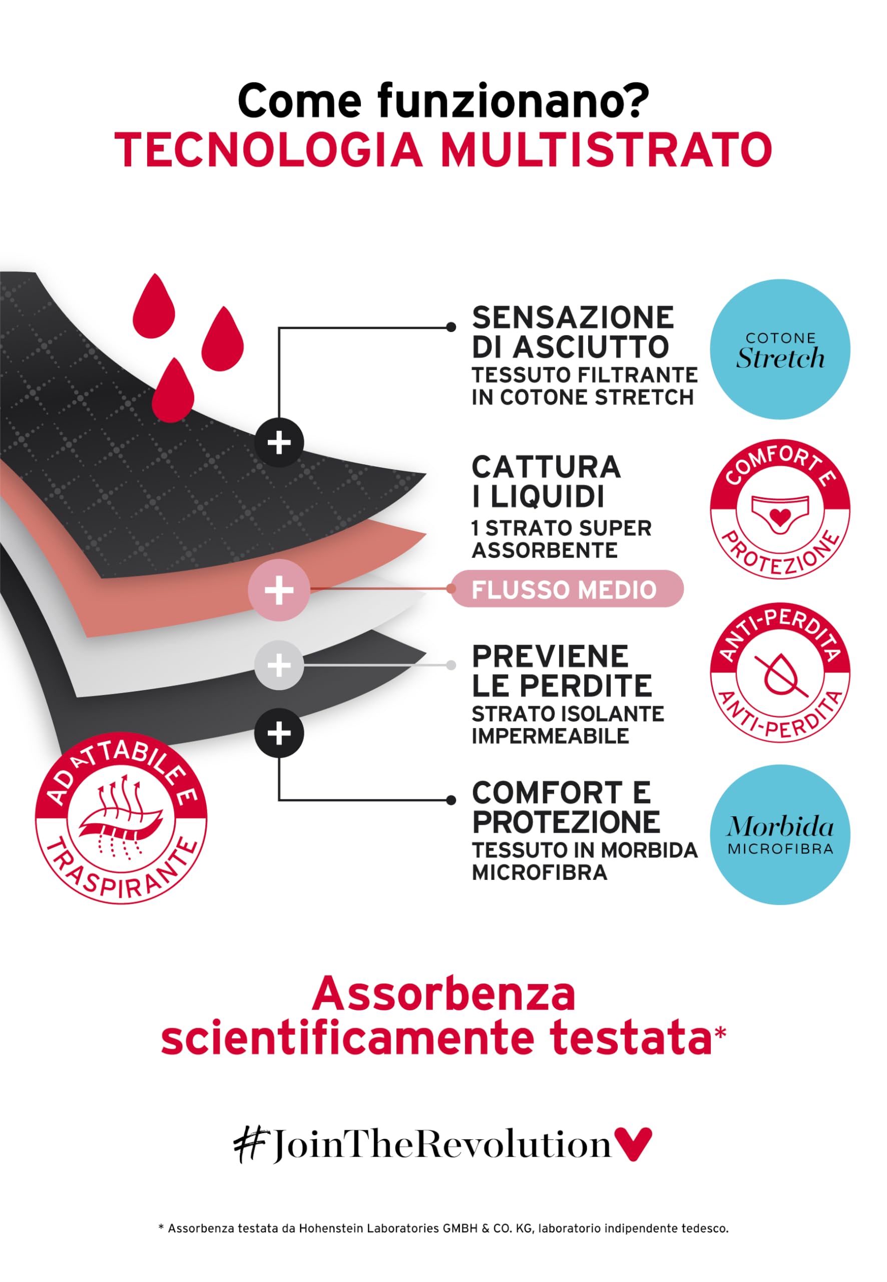 Lovable Da Ciclo Mestruale Flusso Medio Invisible Period Panties Bi-Pack Cierre para Mujer