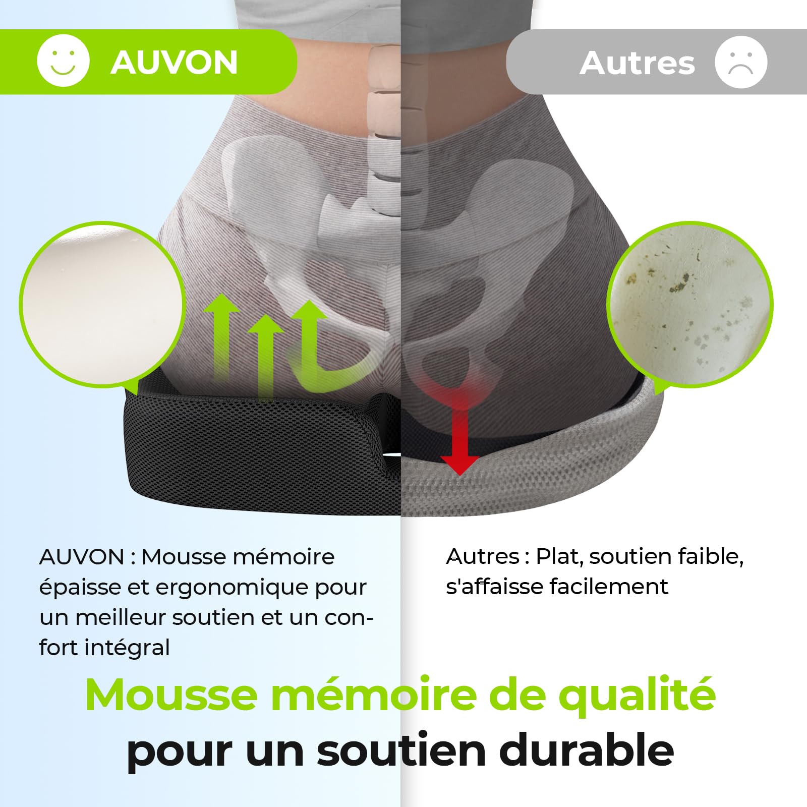 AUVON Coussin Coccyx Ergonomique en Forme Donut, Coussin Hemorrhoid pour Soulager la Douleur des Hémorroïdes et du Coccyx, Mousse à Mémoire de Forme Épaisse avec Soutien Ferme pour Sciatique, Escarres