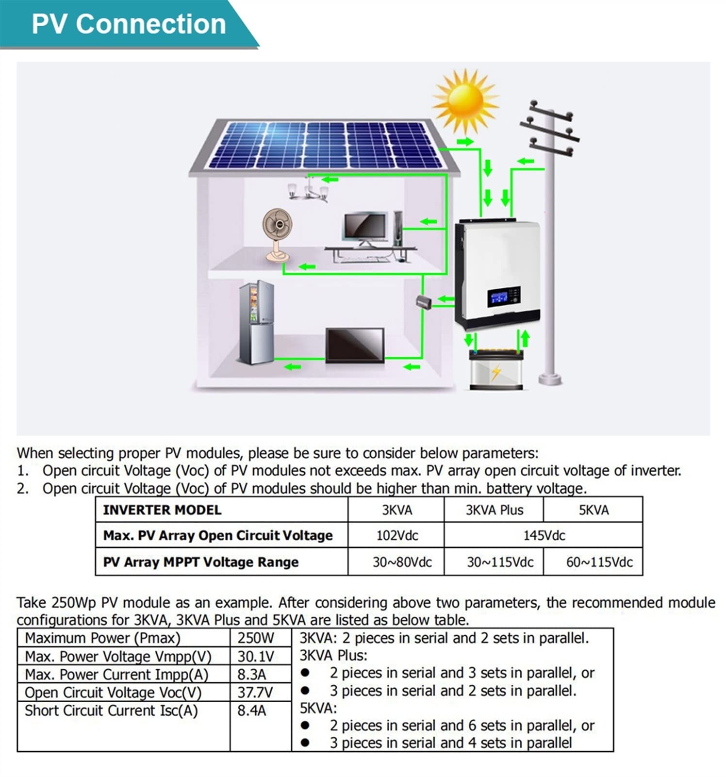 Inverter Solare, Hybrid 2400W Solar Inverter 220 5 0A PWM. onda sinusoidale pura 50Hz 6 0Hz Off-grid inverter 24V caricabatteria
