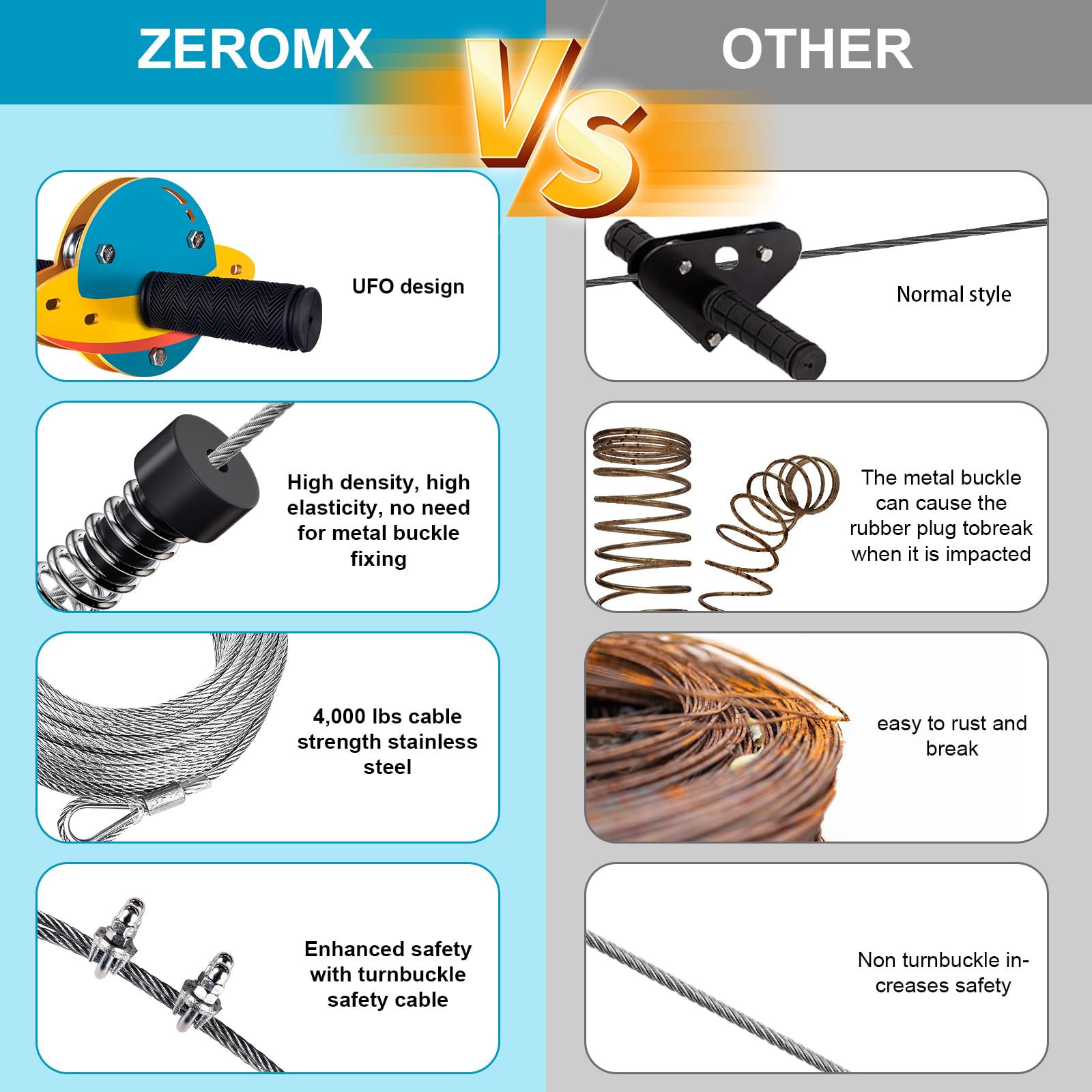 Kit de tyrolienne ZEROMX pour enfants et adultes en extérieur, chariot UFO de 23/30/37/46 m pour jardin, jusqu'à 159 kg, siège de balançoire inclus, frein en acier inoxydable et câble de sécurité pour
