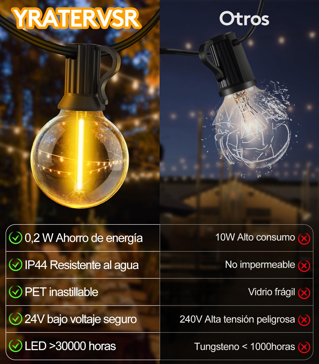 Guirnalda Luces Exterior Jardín Led 20M G40 Bombillas 65.5ft Luz Exteriores Guirnaldas Dimmable IP44 Impermeable Conectable Terraza Iluminacion Exteriors Lampadas para Navidad Fiesta Pergolas