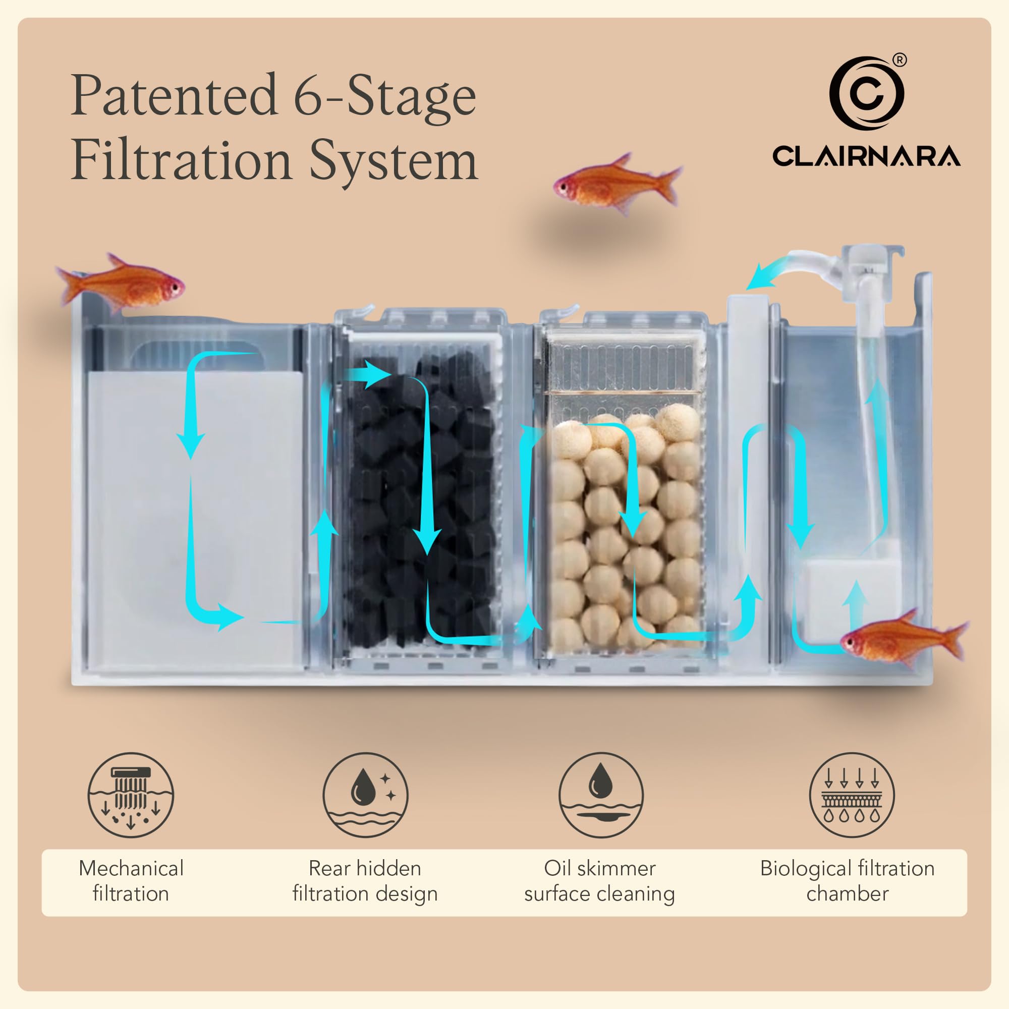 Harmony Aquarium Deluxe von Clairnara – All-in-One Süßwasser-Fischbecken mit LED-Licht, leiser Pumpe und patentierter Filtration – iF Design Award Gewinner