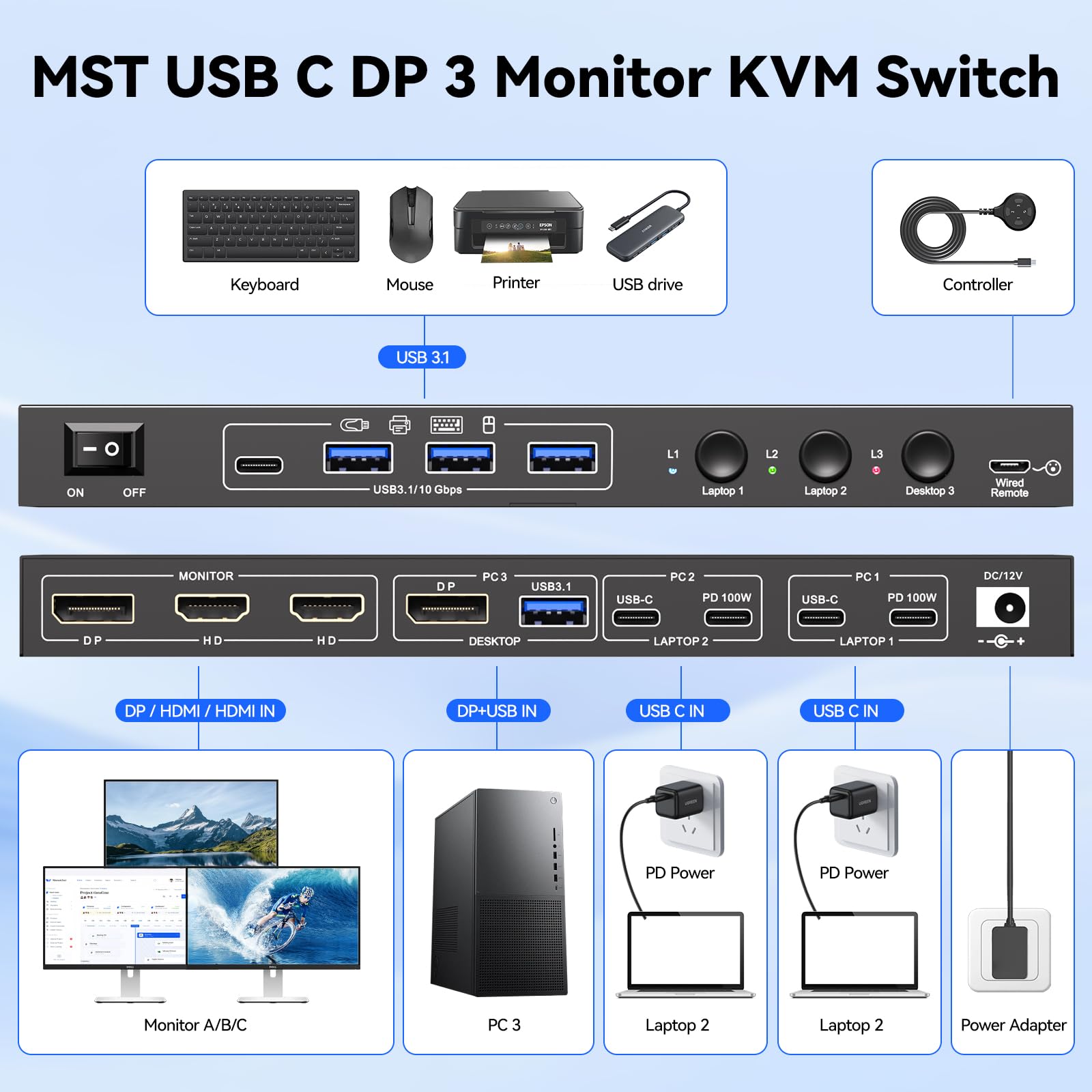 Commutateur KVM USB C DP pour 3 ordinateurs, 3 moniteurs, 4 K/1080p @ 60 Hz MST KVM Switch pour 1 PC et 2 ordinateurs portables Share 3 Moniteurs avec 4 appareils USB 3.0, PD pour ordinateur portable