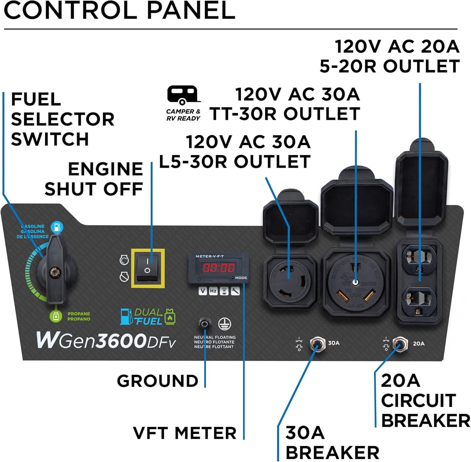 Westinghouse Outdoor Power Equipment WGen3600DFv Dual Fuel (Gas or Propane) Portable Generator 3600 Rated 4650 Peak Watts, RV Ready, CARB Compliant : Everything Else