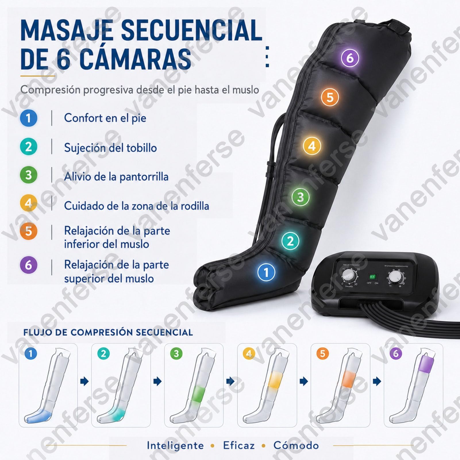 Botas De Presoterapia Piernas Y Abdomen