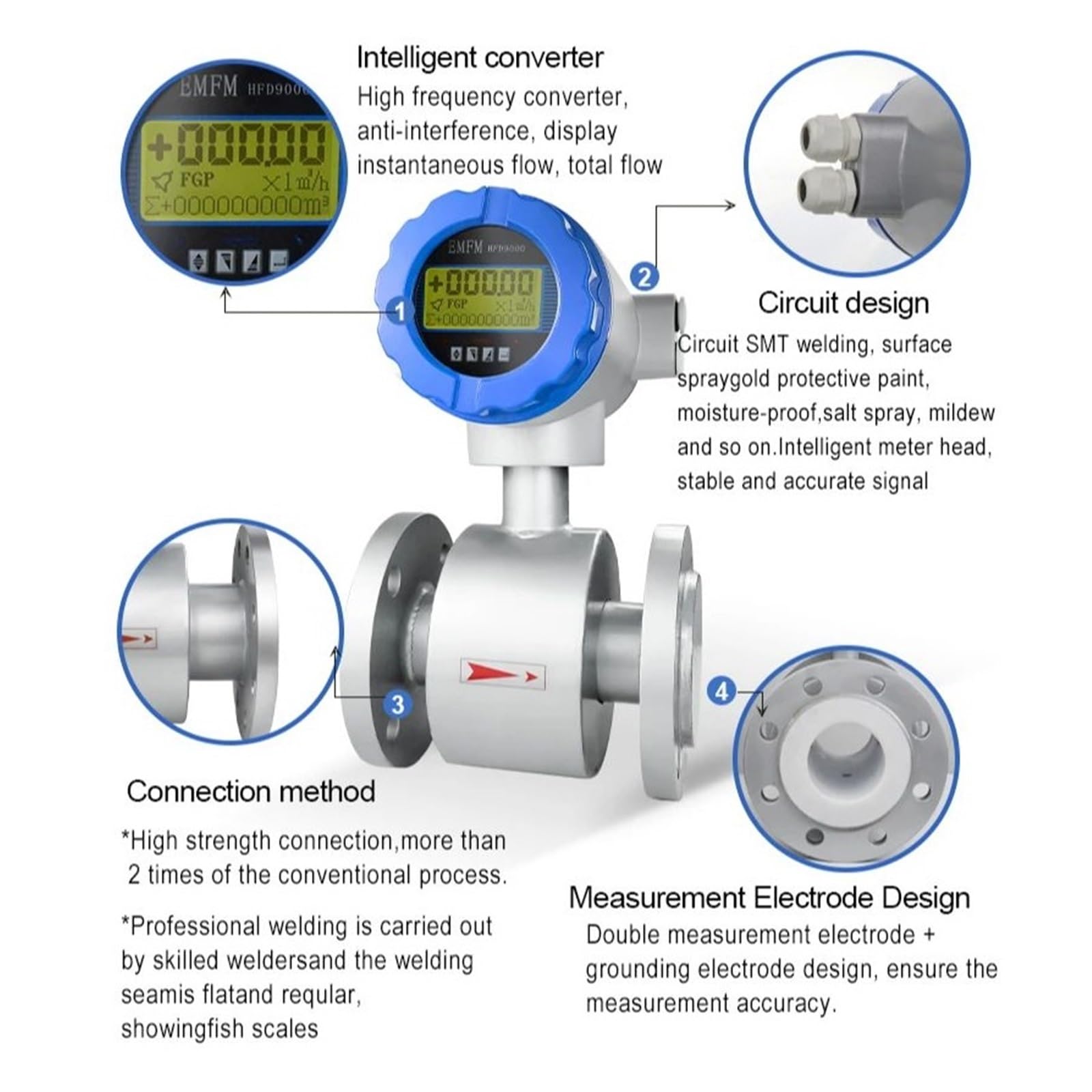 Medidor De Flujo Electromagnético De Alta Precisión del 0,5%, Medidor De Flujo Integrado Electrónico De Agua, 4-20mA (Color : DN20)