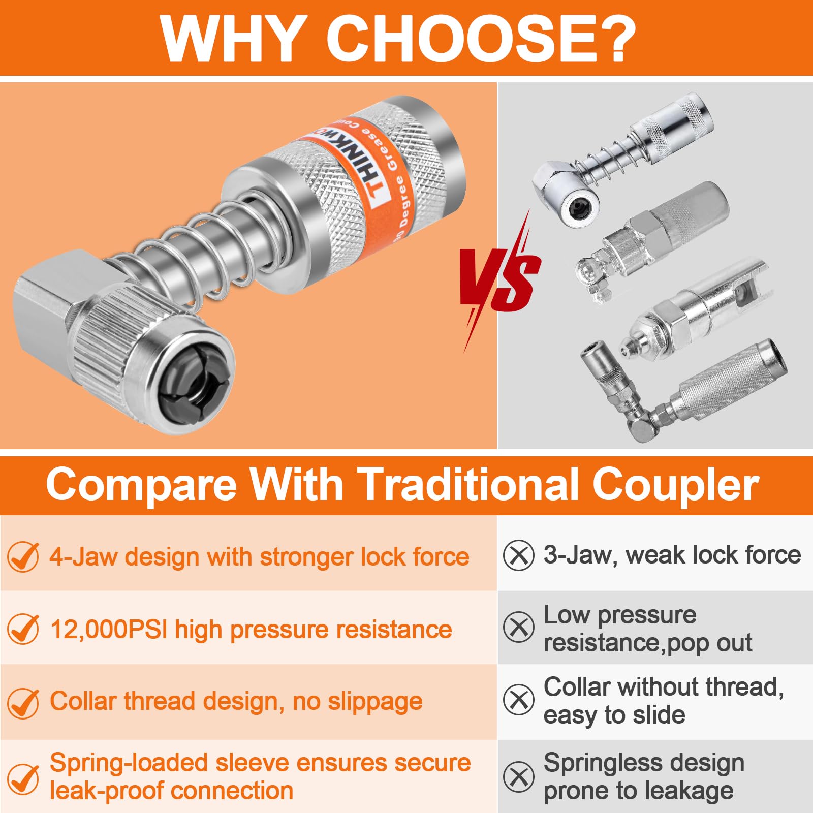 THINKWORK 4PC Quick Connect Greasing Accessory Kit, Grease Gun Couplers with 90 Degree Grease Coupler, Reach Any Grease Fitting on Any Machine, High-Hardness Storage Box Keeps Tools Clean and Portable