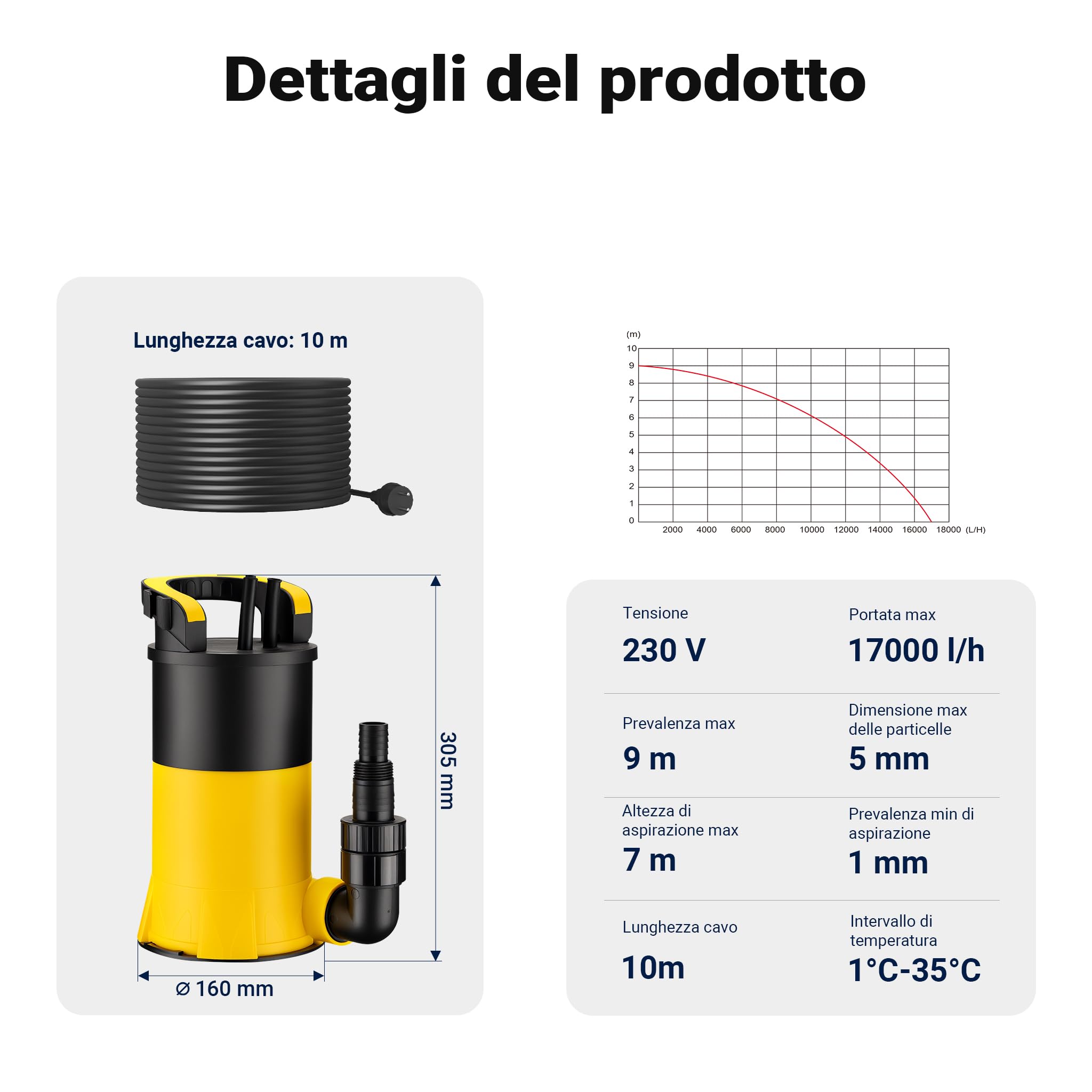 Wiltec Pompa sommersa, 900W 17000 l/h, profondità max 7 m, Elettropompa a immersione per pozzi e cisterne