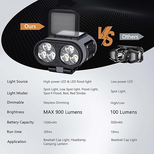 Miniatura 2 de Luz LED para sombrero, 2 piezas de 900 lúmenes regulables con clip en la tapa, faro recargable, 180 ajustable, manos libres, linterna frontal