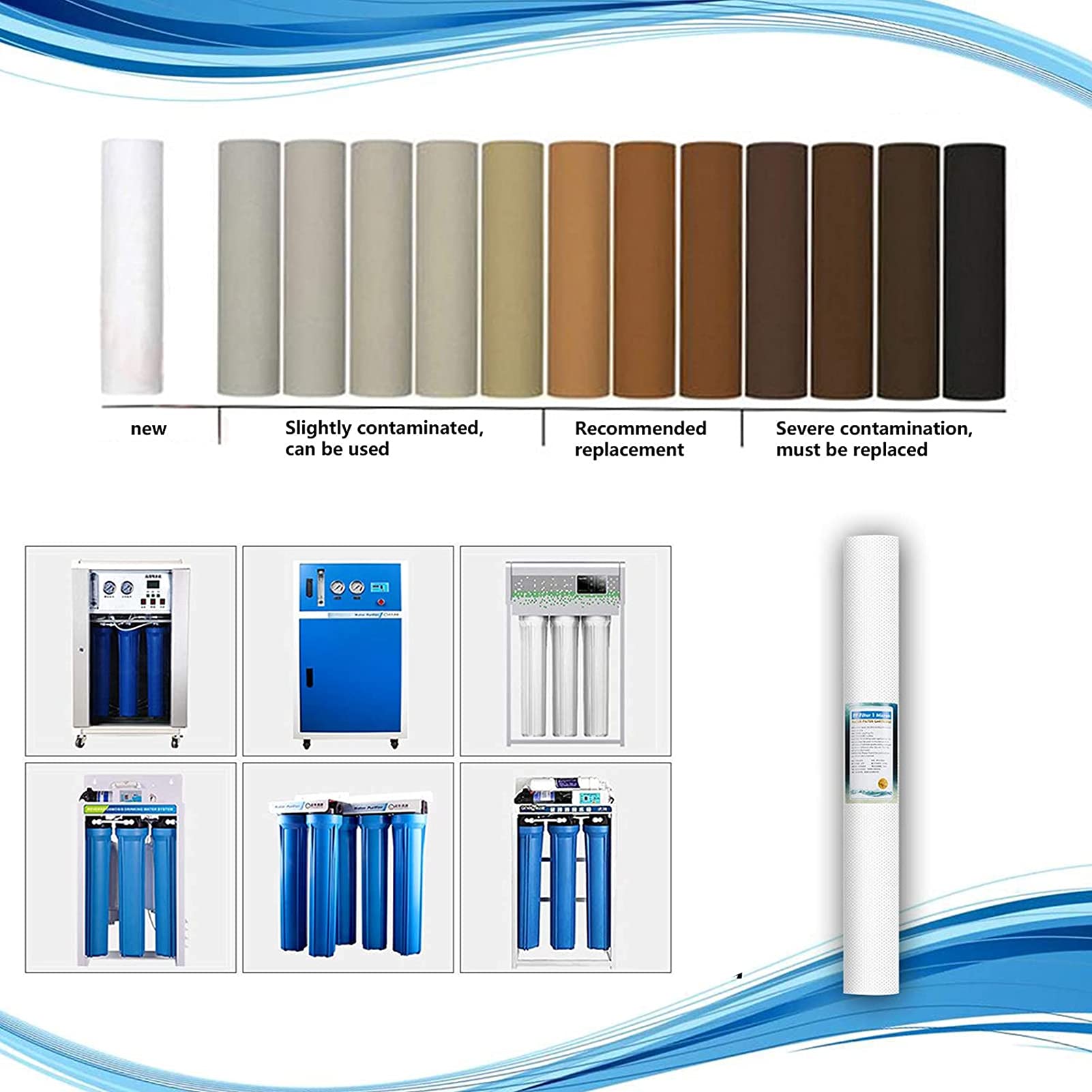 Cartuccia filtrante sedimenti scanalati (6pcs), filtro acqua per tutta la casa 1 micron, sostituzione universale 20"x2,5", sistema filtraggio sottolavello acqua commerciale
