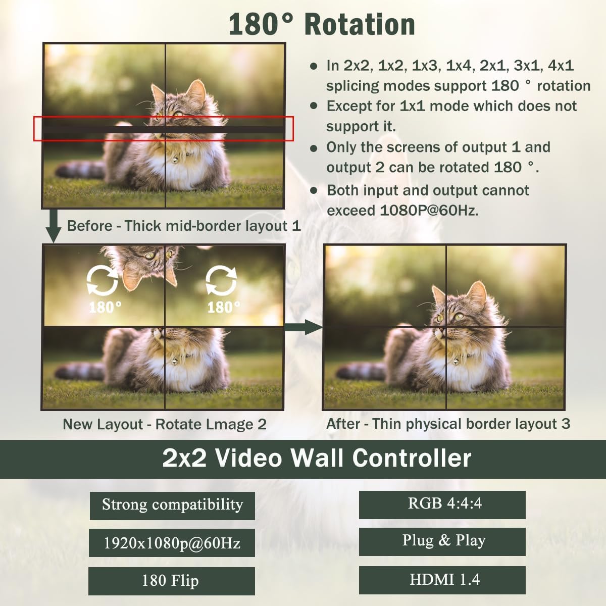 Video Controller da parete 4K 2X2 TV Processore da parete con HDMI+DVI+RS232 Supporto ingresso 180 ° Ruota 4 HDMI Supporto uscita Immagini Cucitura 1x2 1x3 1x4 4x1 ecc