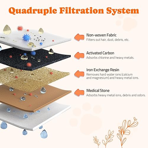 Miniatura 5 de Fuente de agua para gatos de acero inoxidable, fuente para mascotas de 4 L135 onzas, dispensador automático para beber perros con ventana de nivel