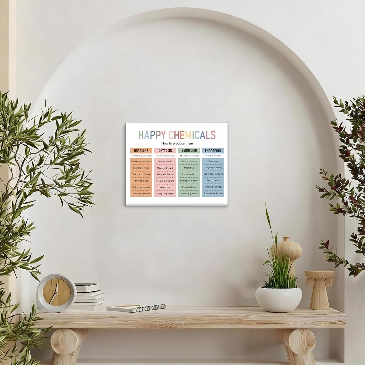 Mental Health Wall Decor, Mood Boosting Oil Painting, Positive Psychology Behavior Guide for Home Office Bedroom, Self Care Wellness, Therapy Room Decoration, Happiness Habits Display 8x10 Inch