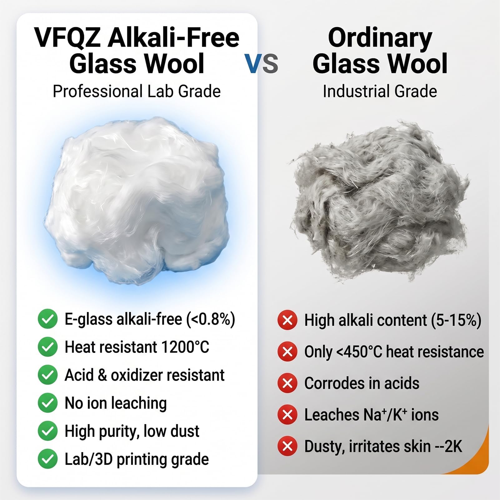 Filtro de lana de vidrio sin álcalis para uso en laboratorio, 100 g, fibra de vidrio, material de aislamiento de alta calidad para aplicaciones experimentales, resistente al calor