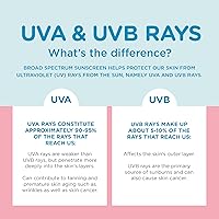 Vista 9 de Coppertone Water Babies - Loción de protección solar en aerosol SPF 50, protector solar para bebés recomendado por pediatras, protector solar