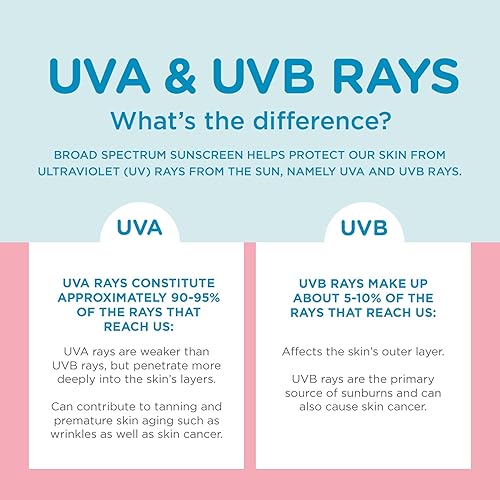 Miniatura 9 de Coppertone Water Babies - Loción de protección solar en aerosol SPF 50, protector solar para bebés recomendado por pediatras, protector solar