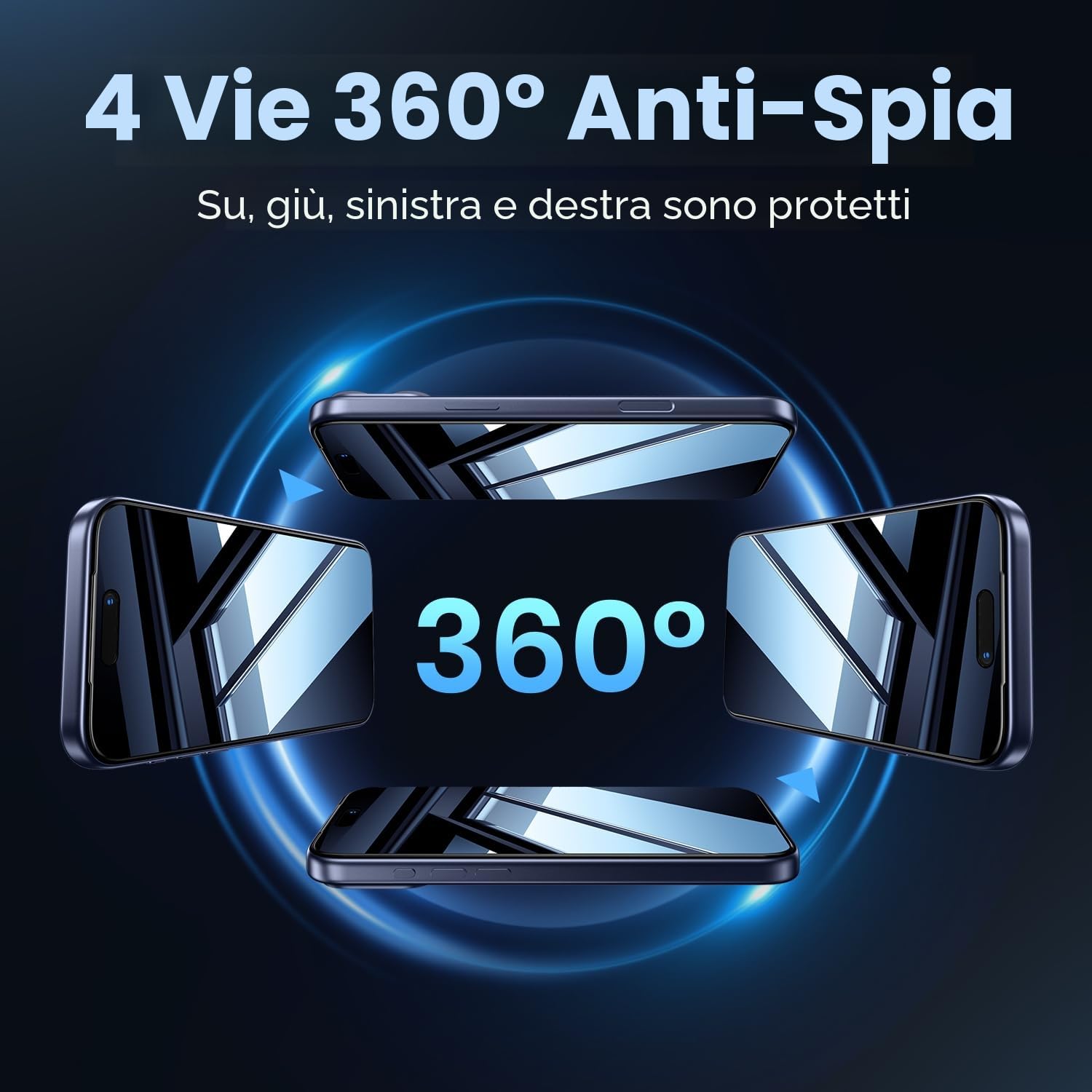 WSKEN - Pellicola Proteggischermo per iPhone 17 Pro Max con Privacy - [4 Vie 360 Anti-Spia] [Auto Rimozione Polvere] 10X Militare Infrangibile 4 Direzioni Zero Bolle Anti-Spia in Vetro Temperato per