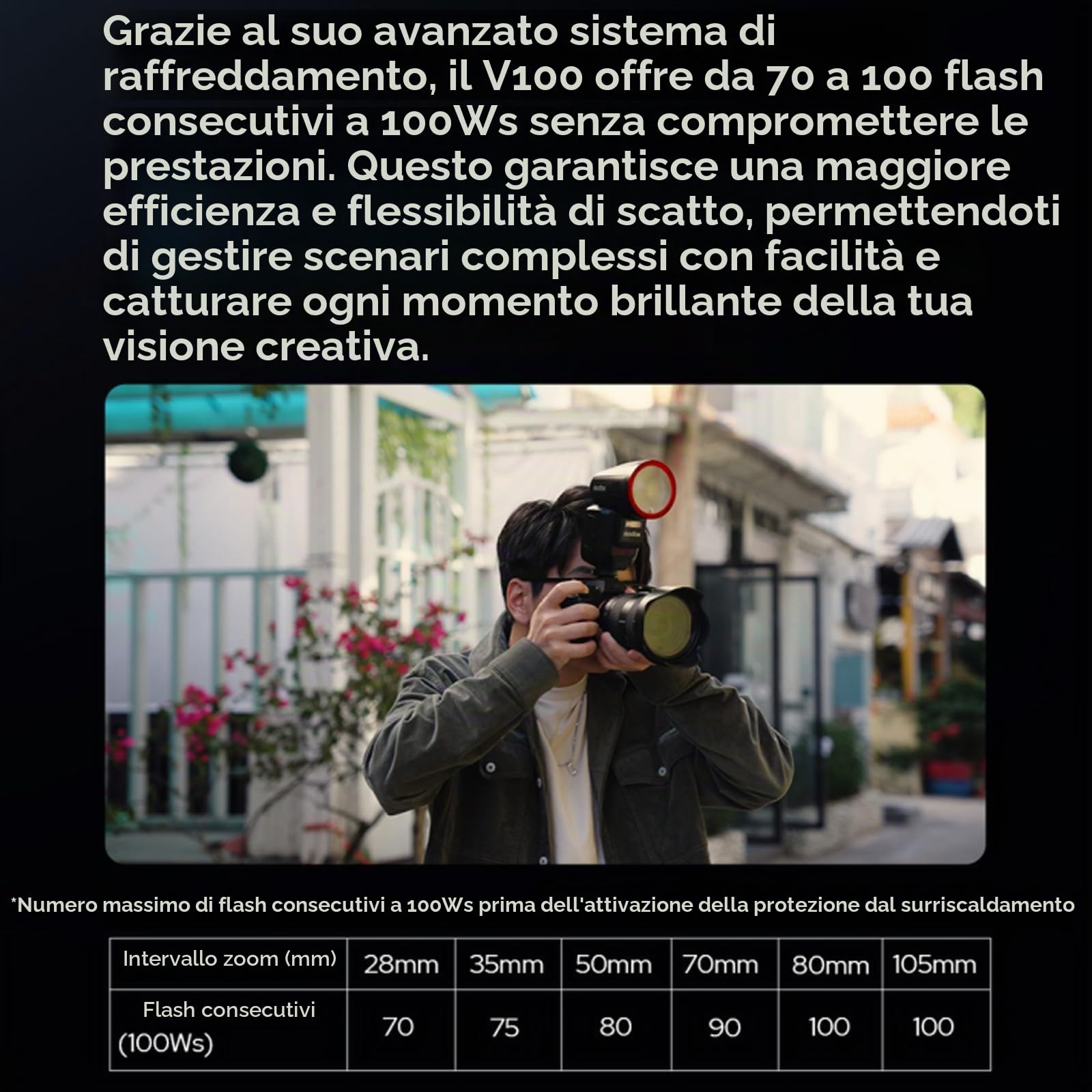 Godox V100C V100-C 100Ws TTL Flash per fotocamere Canon, 400 flash a piena potenza, tempo di riciclo 1,7s, wireless 2,4G con flash esterno, per fotocamere Canon EOS (Godox V100C)