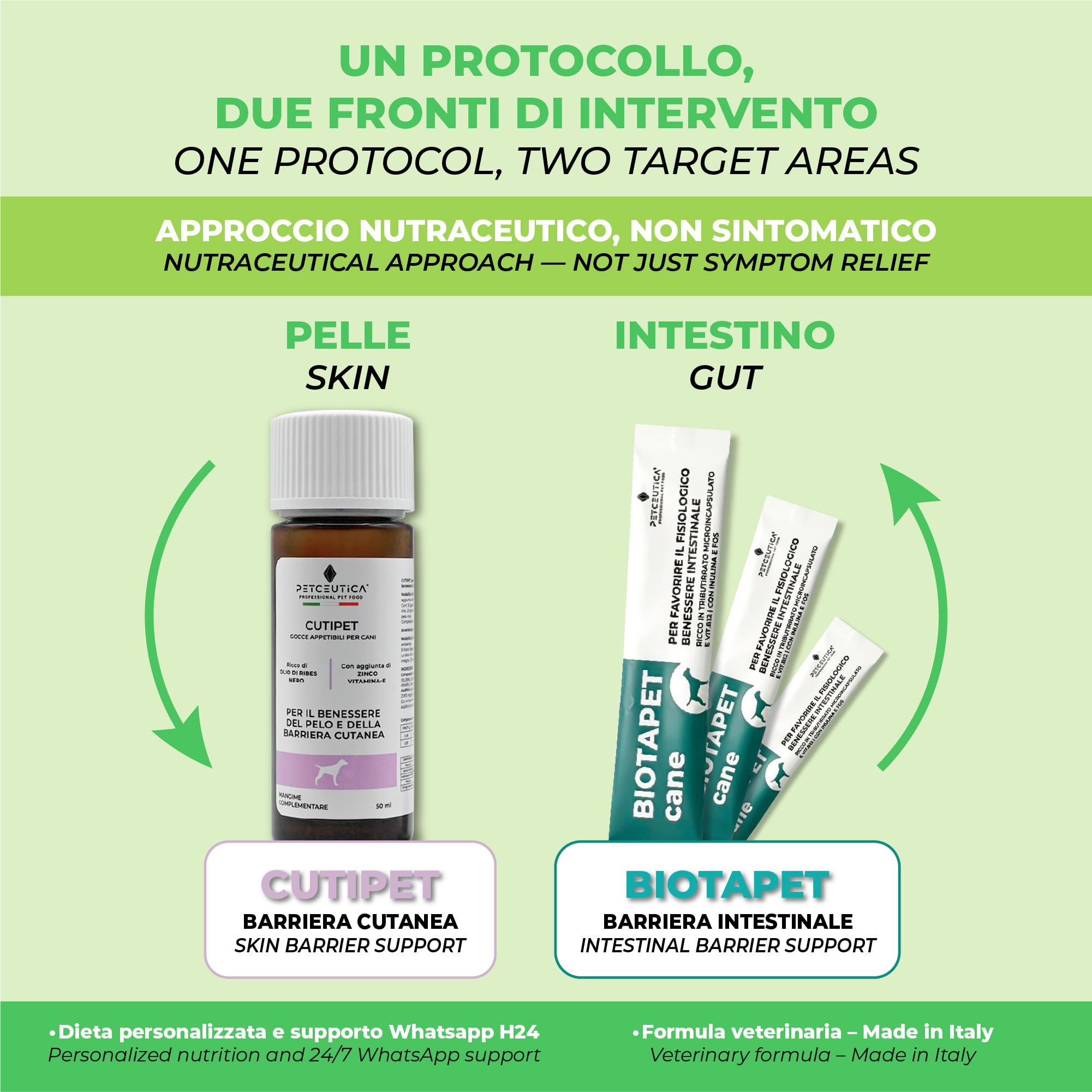PETCEUTICA Protocollo Skin Pet per Cane, Gocce e Probiotici, Olio di Ribes e Fermenti Lattici, Asse Intestino-Pelle, Made in Italy