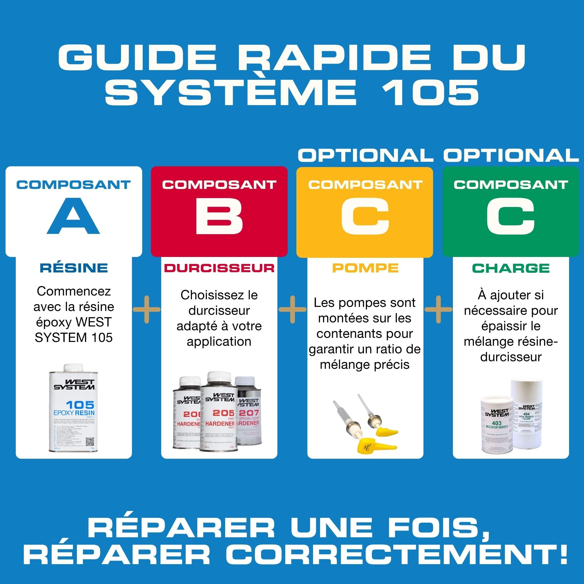 WEST SYSTEM Résine Époxy et Durcisseur 105/206 A Pack - Époxy Bi-composant de Qualité Marine pour Bois & Métal - Adhésif Étanche pour Réparation Bateaux et Utilisation Extérieure