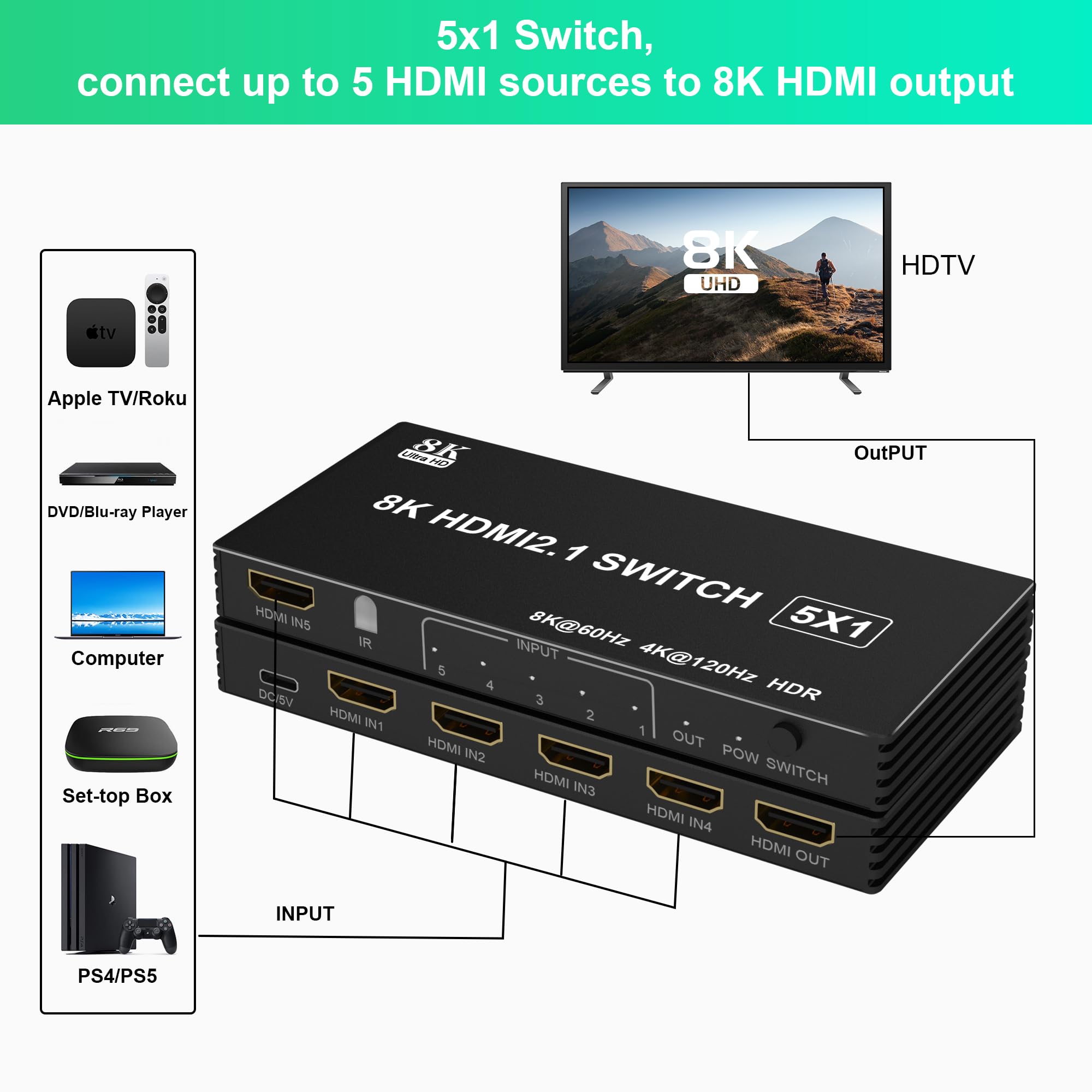 Switch HDMI 8K Splitter 5 porte HDMI Switcher con telecomando IR per Xbox, PS4, PC TV