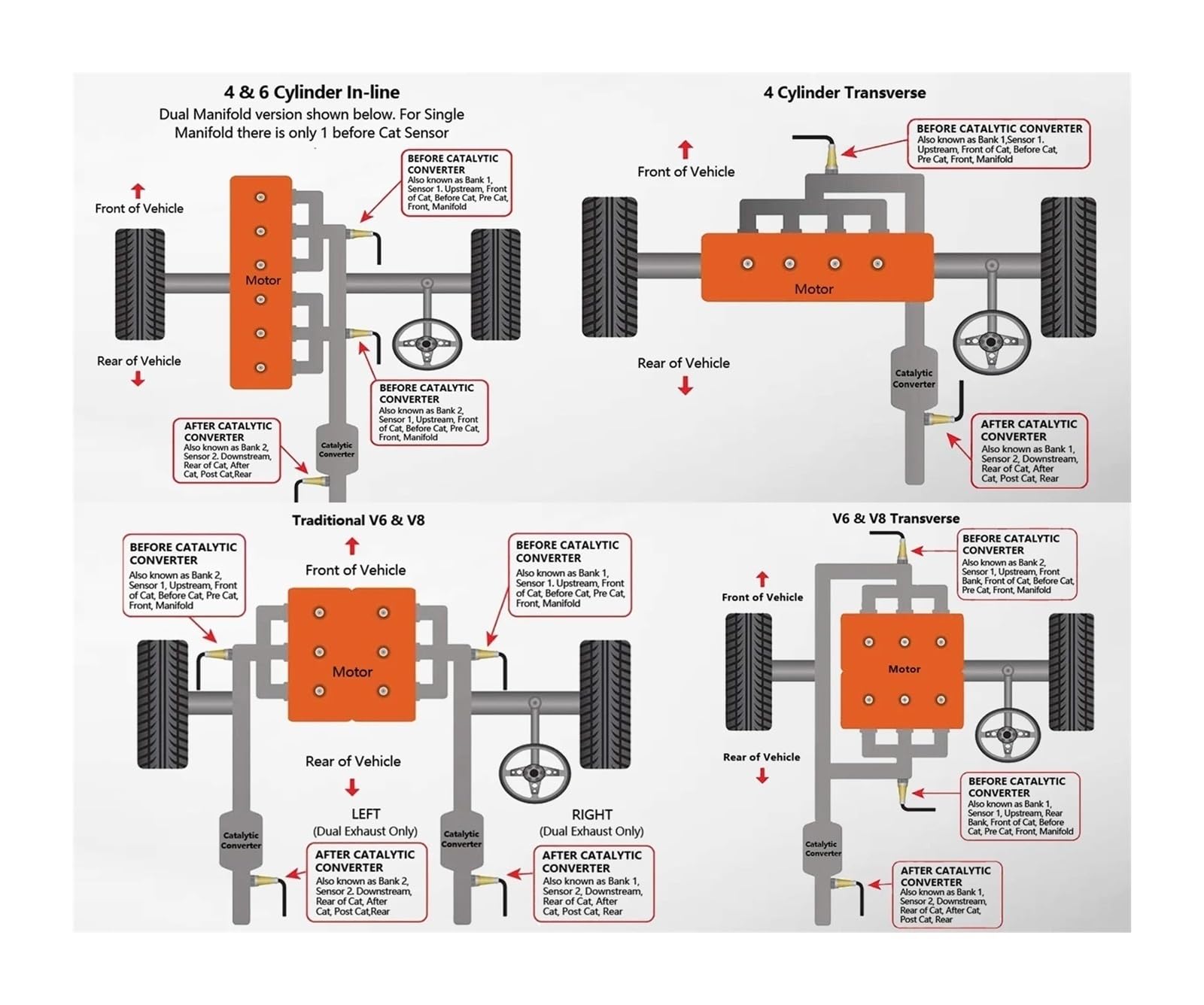 LSU 4.9 szerokopasmowy czujnik tlenu Lambda O2 dla 30-4110 30-0300 30-0310 serii X AFR kontroler liniowy szerokopasmowy 02 Gauge