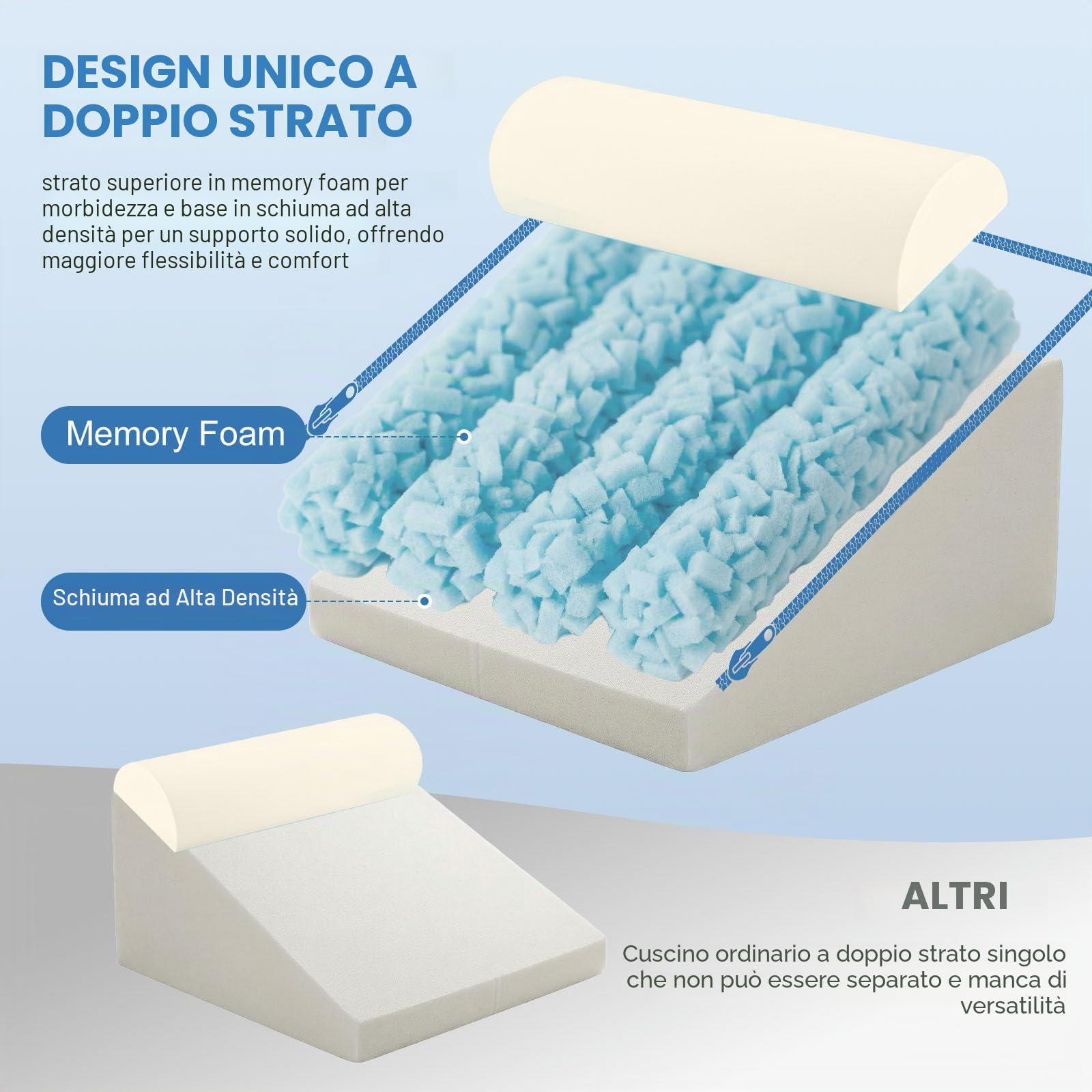 Cuscino a cuneo con strato in memory foam e cotone -Cuscino di supporto inclinazione regolabile in altezza e tasche laterali -Cuscino per dormire e leggere per divano e letto, bianco+grigio