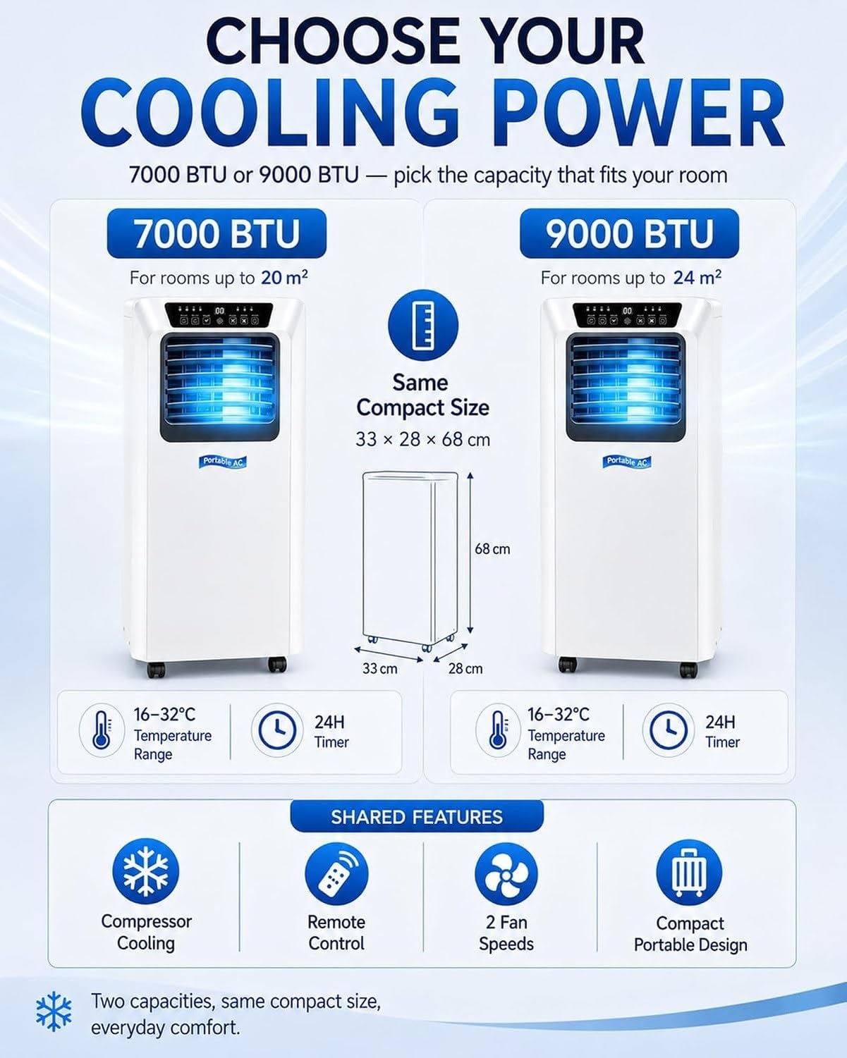 Condizionatore Portatile 7000/9000 BTU con Timer 24H e modalità Notte, 7000BTU, 7000BTU