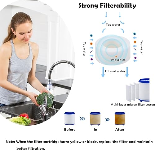 Miniatura 3 de Elementos de filtro de agua para fregadero, repuesto de cartucho de filtro de grifo, filtración de algodón PP para fregadero de cocina para eliminar