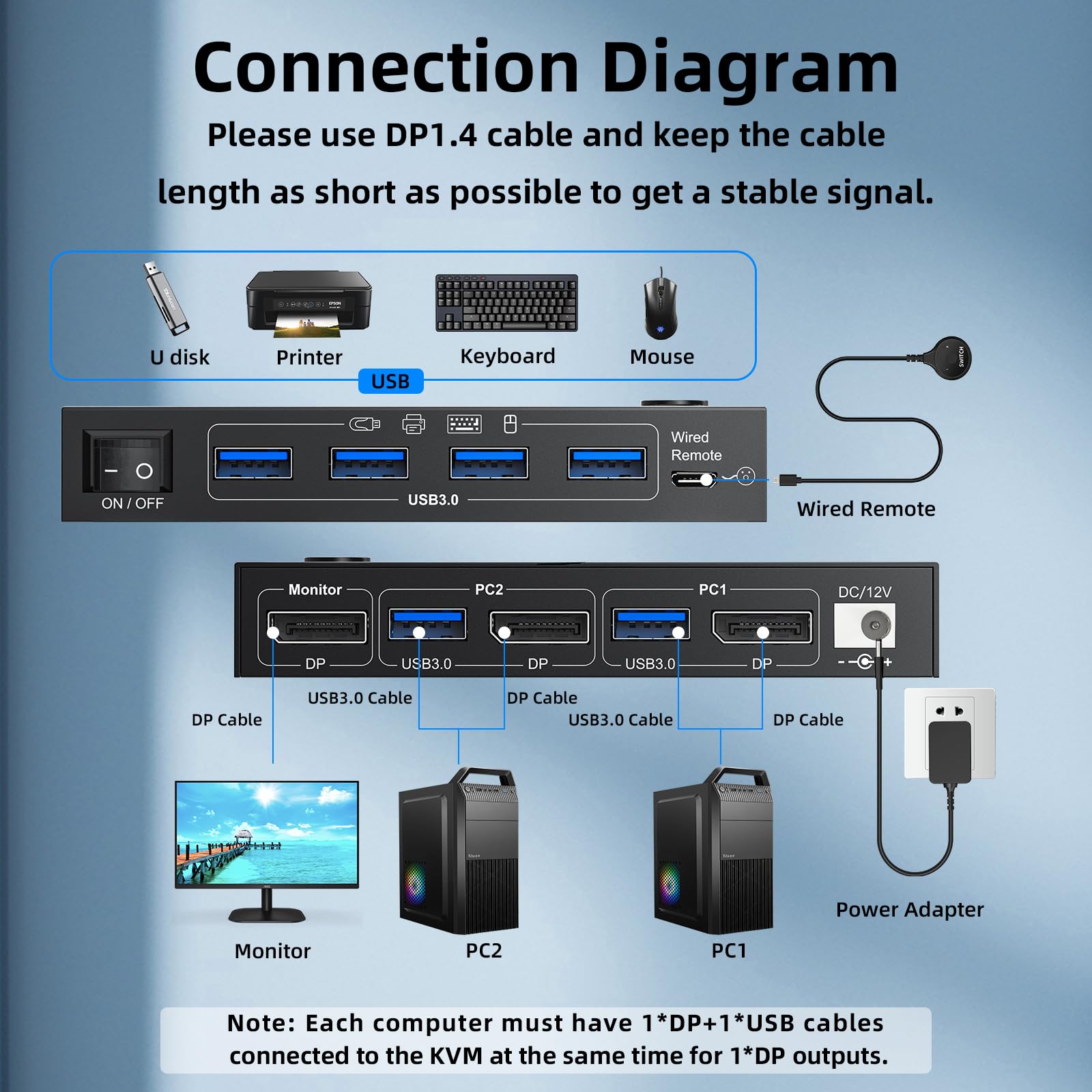 Commutateur KVM DP1.4 2 PC 1 moniteur 8K à 60 Hz/4K à 240 Hz Commutateurs KVM télécommande filaire Câble USB 3.0 inclus