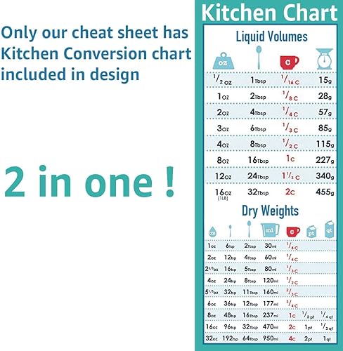 Miniatura 3 de Accesorios para freidora de aire, hoja de trucos, tabla de conversión de cocina, guía de imán para nevera, texto grande, 9 x 10 pulgadas, libro de
