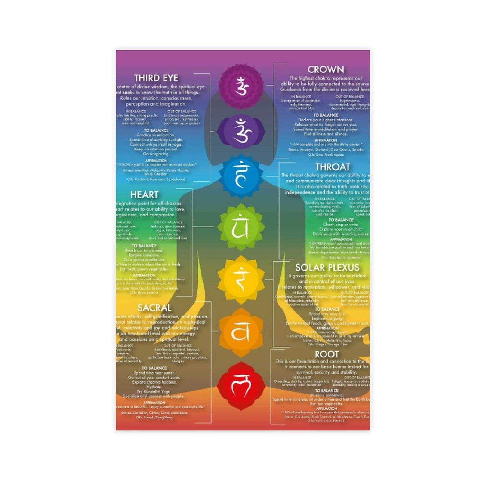 FGHE Yoga Chakra Chart 9 Canvas Poster Bedroom Decor Sports Landscape Office Room Decor Gift 16×24inch(40×60cm) Unframe-style1