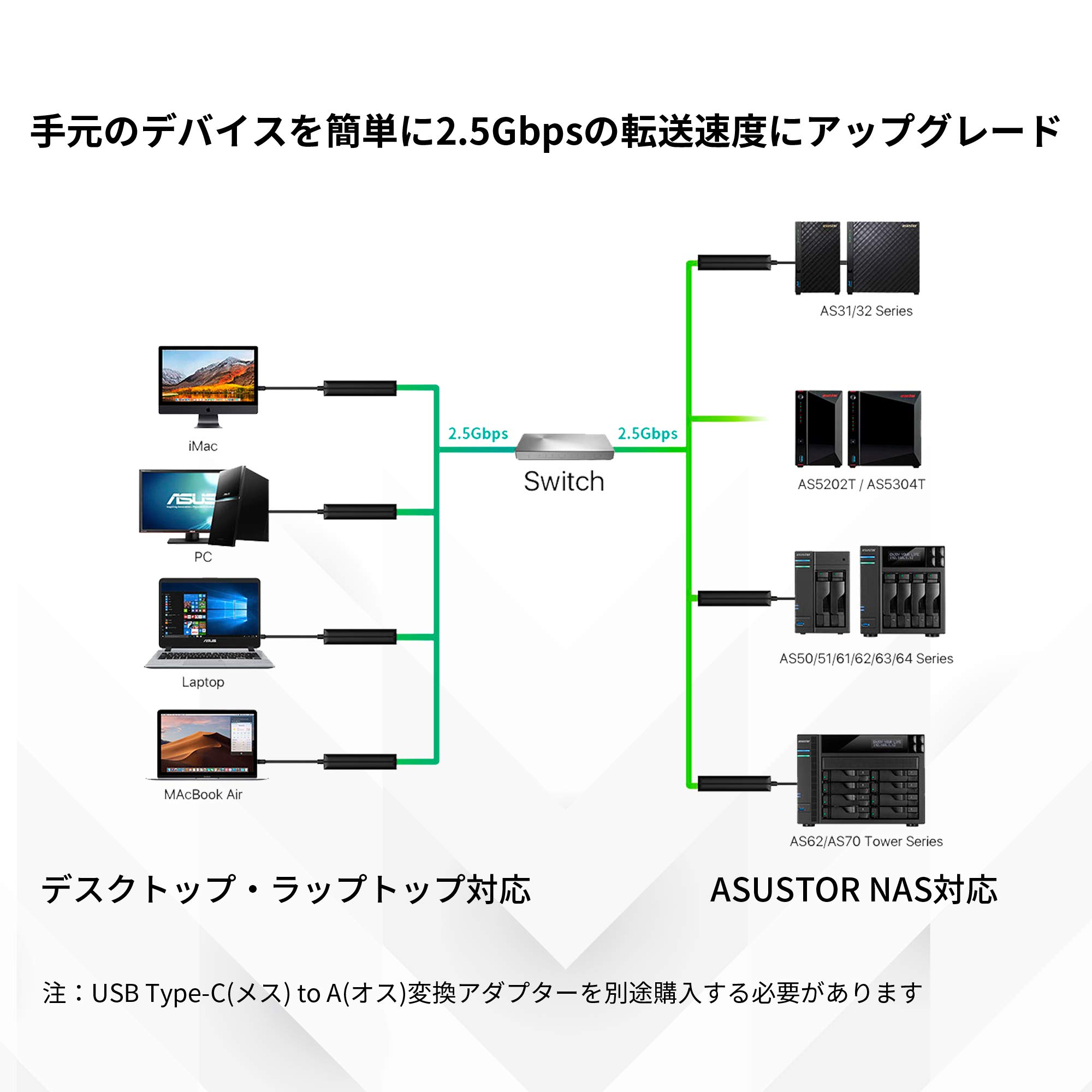 Asustor As U2 5g Usb3 2 Gen 1 Type C To 2 5gbase T Rj 45 2 5 Gigabit Lan Adapter For Macbook Chromebook Windows 10 Or 8 1 And Mac Os Amazon Sg Electronics