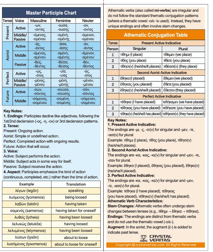 Image of Koine Greek Quick Reference Guide