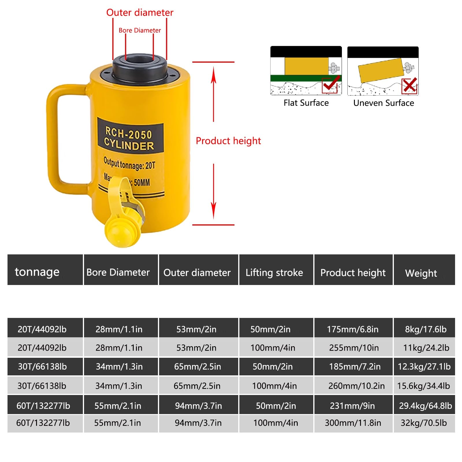 Automatyczne podnośniki, siłowniki hydrauliczne wyścigowe