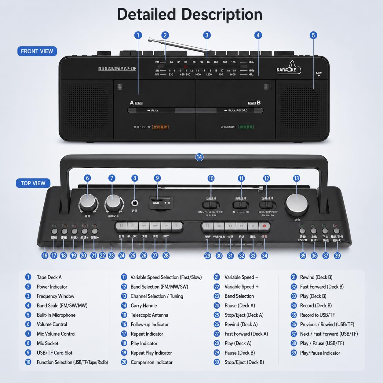 Registratore a doppia cassetta | Radio FM/SW/MW e lettore MP3 | Riproduzione di schede USB/TF con registrazione one-touch
