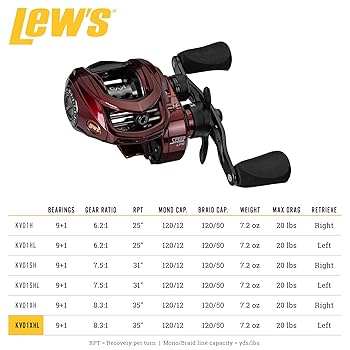 Amazon | Lew's KVD 8.3:1 左手用 ベイトキャストリール | Lew's