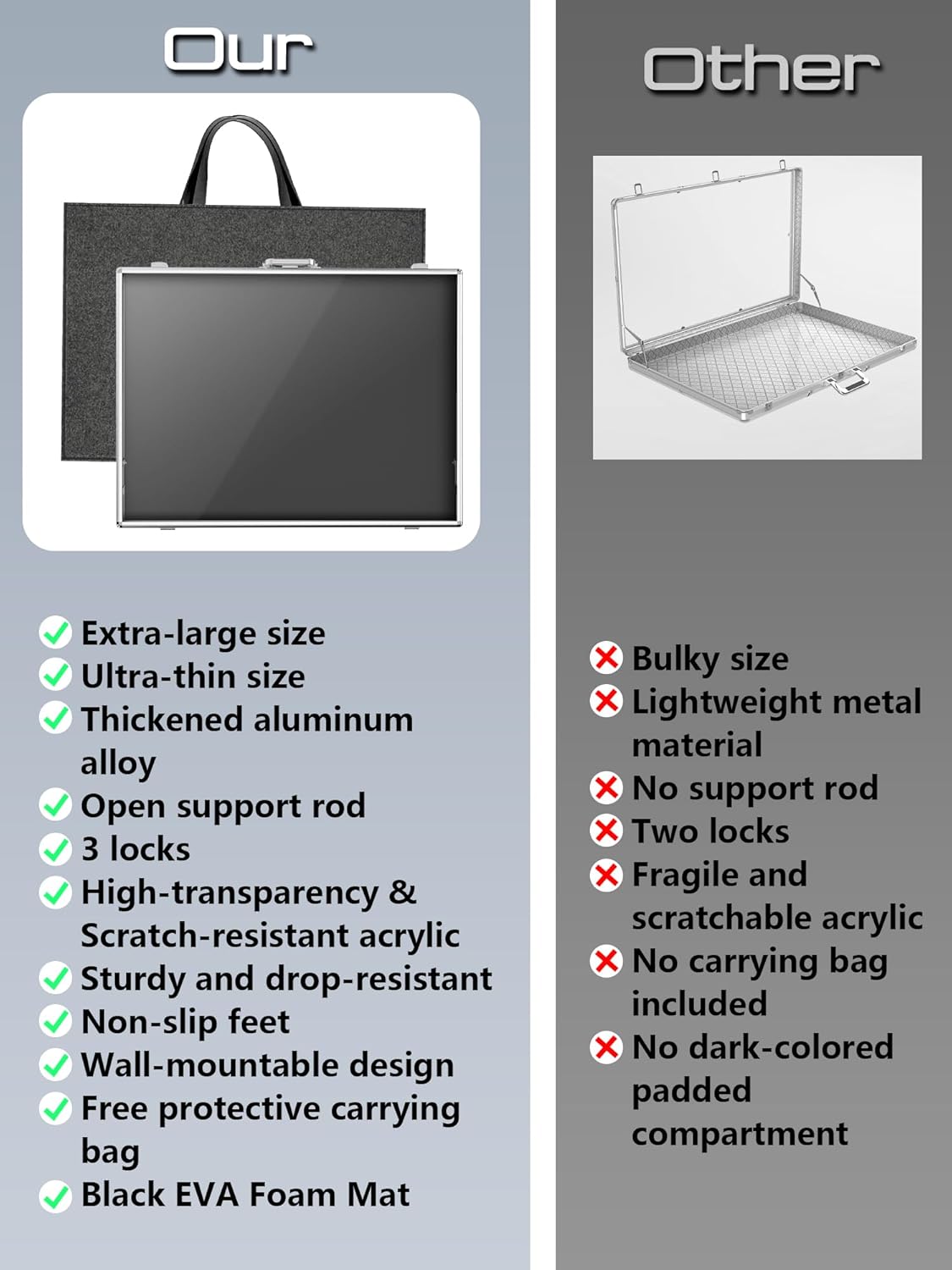 Ultra-Thin 31.4 x 23.6inch Portable Aluminum Card Display Case with Felt Tote Bag, High-Transparency Acrylic, 3 Anti Theft Locks, Sports Trading Card Show Case for Collectible Cards Jewelry Jersey