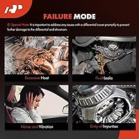 Vista 9 de A-Premium Tapa de diferencial trasero con junta compatible con Ford F-150 F-100 Expedition Explorer E-150 Ranger Lincoln Mark LT Mazda