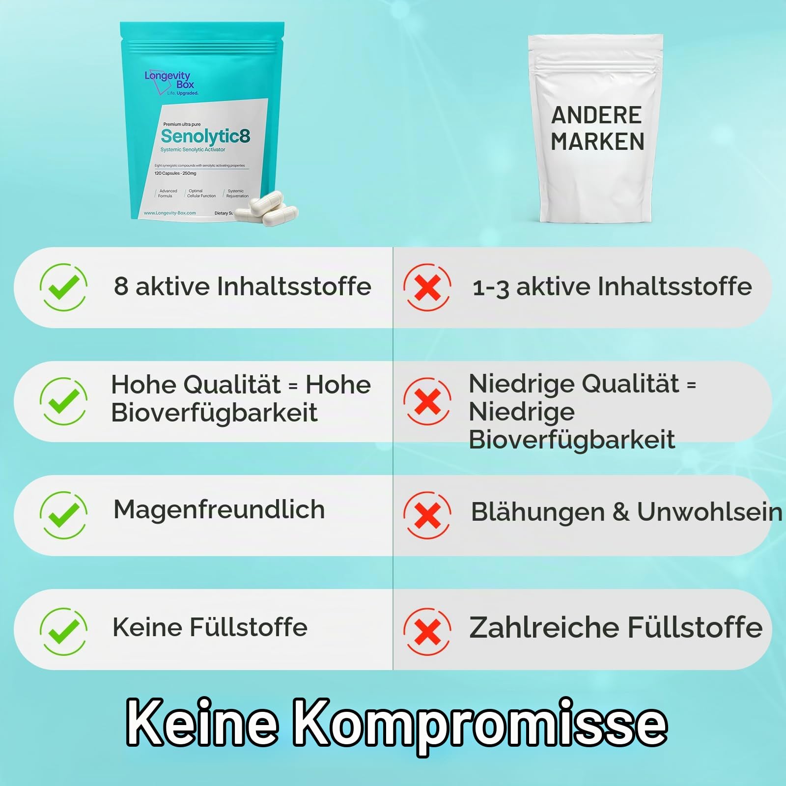 Senolytic-8-Komplex mit Fisetin, Quercetin, NAC, 120 Kapseln | Nahrungsergänzung: Senolytic 8 mit Fisetin, Quercetin und NAC, 120 Kapseln, rein; Senolytic 8 mit Fisetin, Quercetin und NAC
