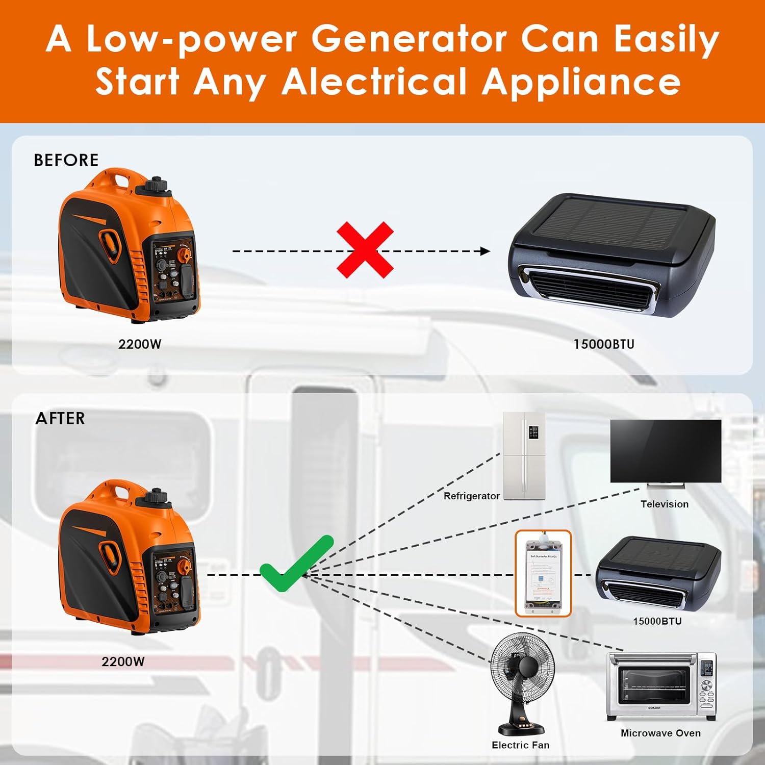 RV Soft Start, Matirron Soft Start For RV Air Conditioner, Easy Start an A/C & Appliances with a Small Generator