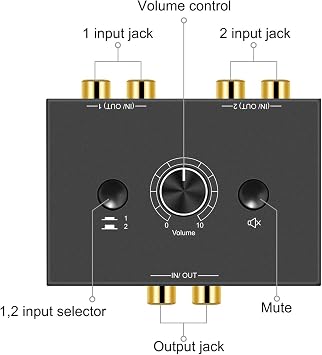 R/L Stereo Audio Switch Audio Switcher AB Switcher Passive Speaker Manual Selector Splitter Box Audio Sharing