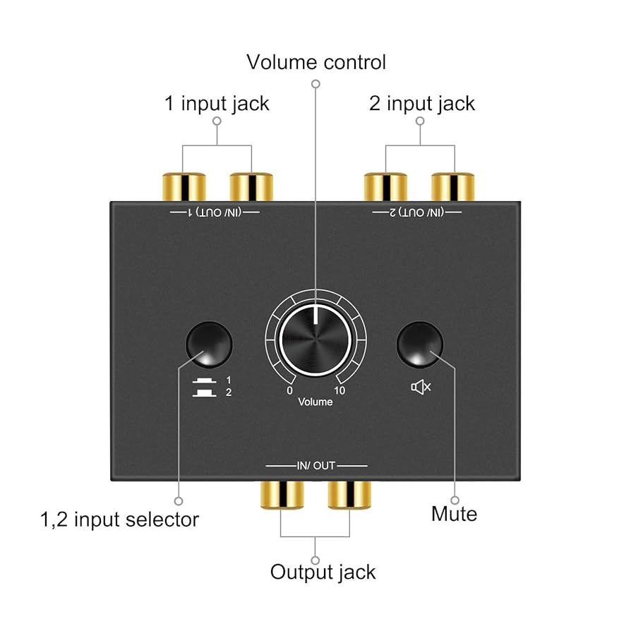 Amazon.com: R/L Stereo Audio Switch Audio Switcher AB