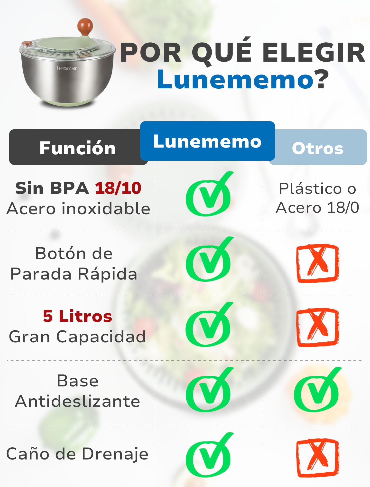 Lunememo Centrifugador Lechuga Acero Inoxidable 18/10, Escurridor Ensalada con Salida de Drenaje, Base Antideslizante, Botón de Parada, Sin BPA, 5L